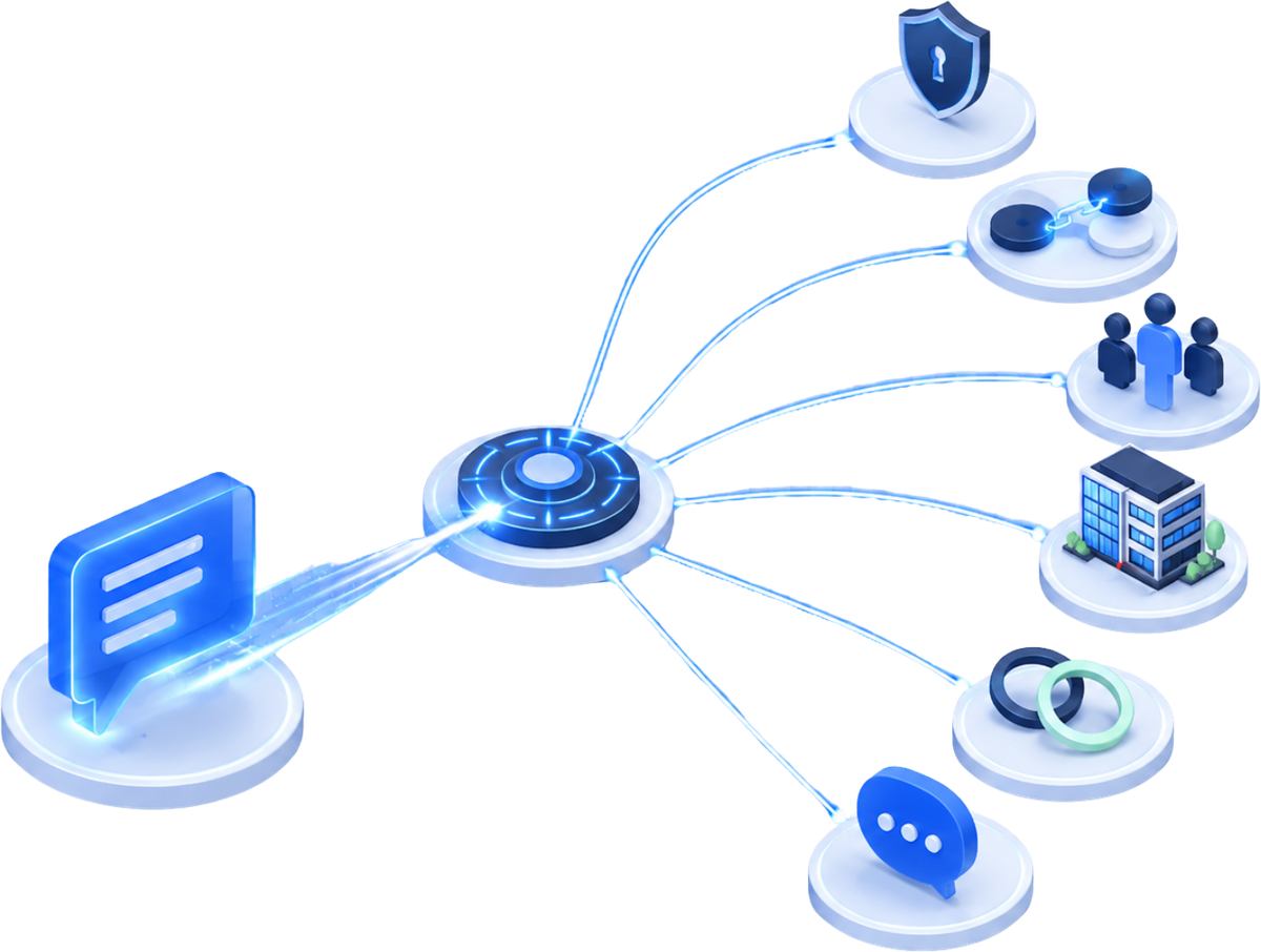 A single enquiry routed through a central node to six specialist destinations